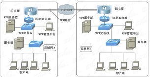 全程圖解 交換機與路由器在網絡與信息安全軟件開發(fā)中的關鍵應用